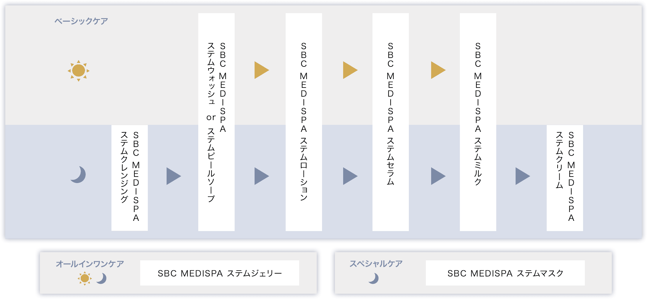 MEDISPA 使用ステップ