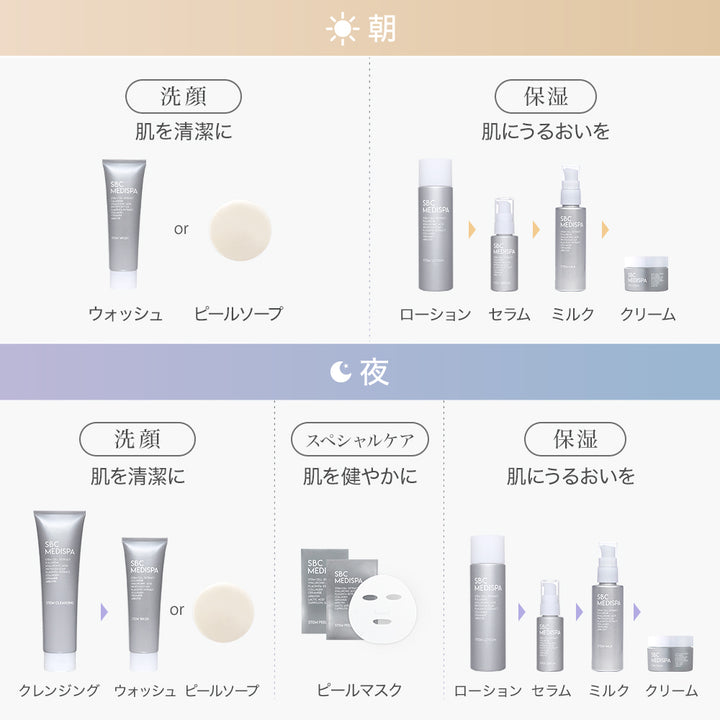 【SBC MEDISPA】ホワイトサプリメント、ステムピールマスク付き！ SBC MEDISPA ステムピールマスク – SBC湘南美容クリニック