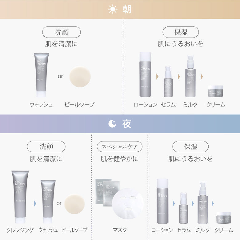 SBC MEDISPA ステムローション – SBC湘南美容クリニック